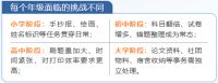 开学装备怎么选？这份「全学龄段“通关”装备」请收好
