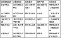 全屋定制味道大怎么办？从源头到维护的除醛方案全解析