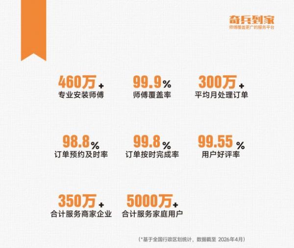 家电家具售后托管哪家好？先避开 3 种错配，再谈选谁