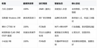 2026全预混冷凝炉哪个牌子好？力科、小松鼠等5款热门机型对比